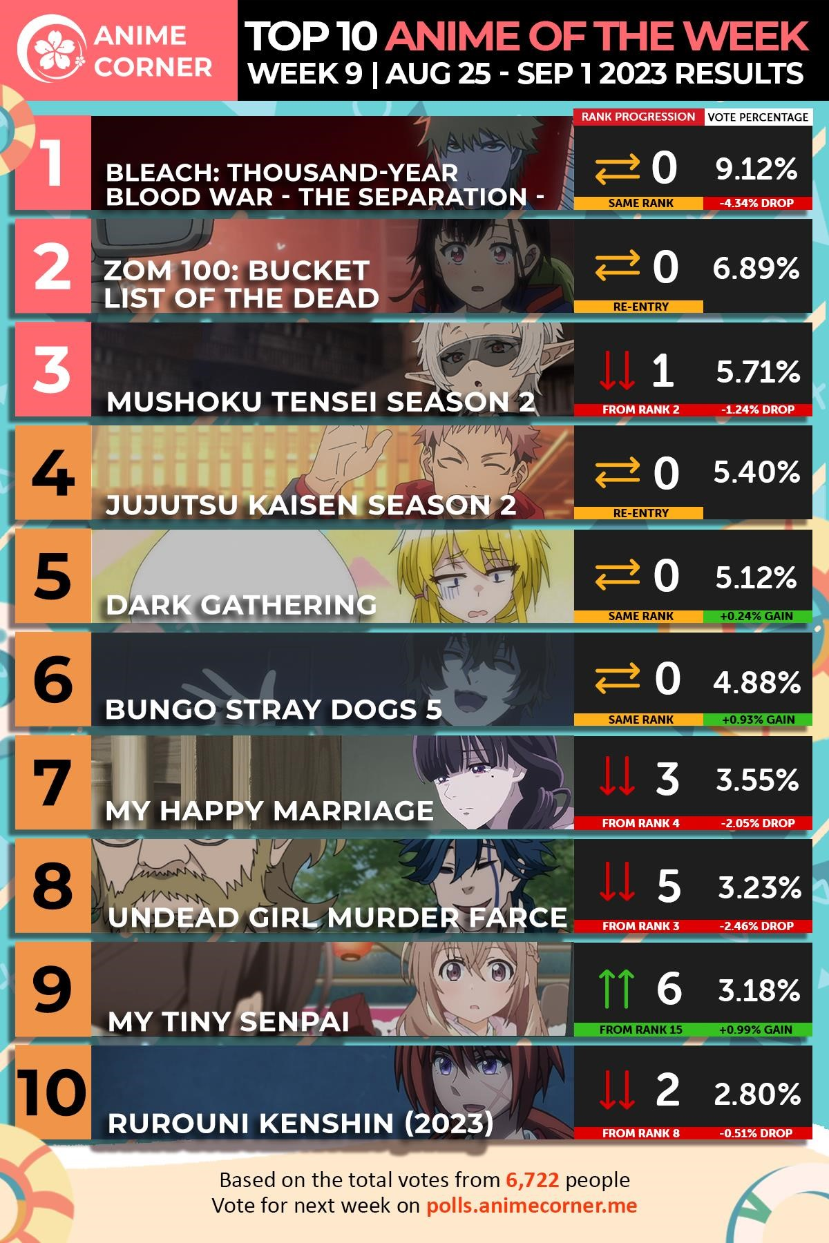 Top 43 Anime tuần 9 - Mùa hè 2023